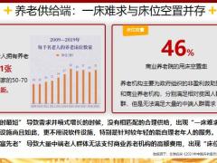 早会专题父辈的养老困境25页.pptx