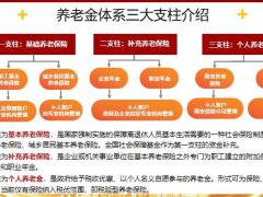输在起跑线的一代中年人未来养老之忧28页.pptx