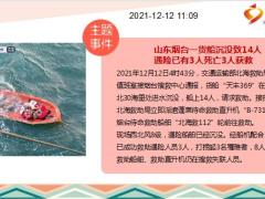 每日新闻资讯21年12月13日早会使用10页.ppt