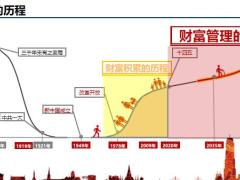 理财产说会主讲阳光人寿阳光升版73页.pptx