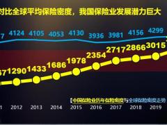保险行业四大真象及招商仁和人寿公司介绍63页.pptx
