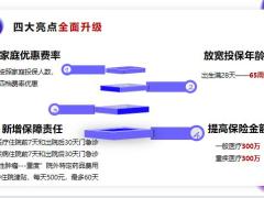 富德生命康悦人生尊享版当前困惑保障功能时间23页.pptx
