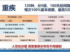 富德生命尊享健康重大疾病保险产品训练优势篇26页.pptx