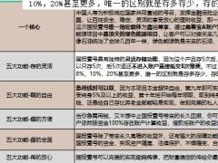 国寿鑫裕尊享产品通关表.xlsx