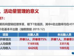 营销组日常活动量管理概念意义方法研讨发表37页.pptx