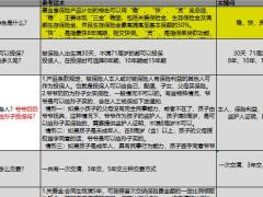 新华惠金享产品要素问题属性.xlsx