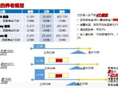 爱心人寿百岁人生禄享版产品开发背景介绍责任投保规则优势案例演示17页.pptx