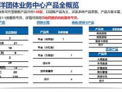 太平洋全产品守护一生意外险健康险教育险养老险团险产品系列销售话术38页.pptx