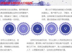 保险新人应知应会开拓客户的常用方法19页.pptx