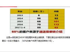 递送保单后简单几步走轻松转介绍19页.pptx