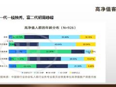 高净值客户需求分析年金险功能解析销售逻辑研讨演练43页.pptx