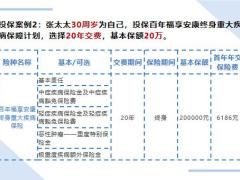 百年福享安康终身重大疾病保险案例解析27页.pptx