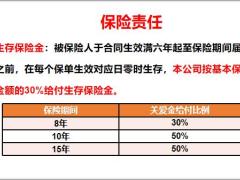 新华惠金享产品训练特色亮点演练通关财富篇22页.pptx