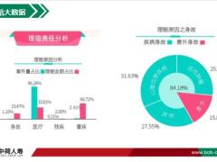 中荷安心无忧重大疾病保险开发背景产品介绍优势投保案例增值服务35页.pptx
