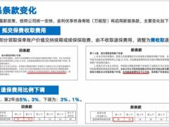 新华金利优享产品条款变化问题答疑15页.pptx