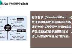 保险是什么保险就是备份25页.pptx