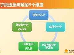 阳光购买少儿保险前的准备5个维度5大亮点案例演示25页.pptx