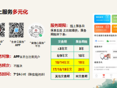 富德生命康健至尊庆典版训练篇之重疾绿通16页.pptx