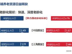 复兴保德信星堡高端养老资源日益稀缺改变养老模式锁定养老资源50页.pptx
