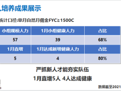 新人培养成绩展示管理目标与心得感悟21页.pptx