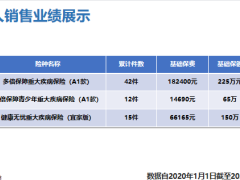 个人销售业绩展示销售三部曲目标心得感悟23页.pptx