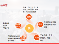 开发你的客户资源宝库客户分类与列名单16页.pptx