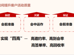 保险活动操作技巧会议经营开发活动保单25页.pptx