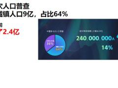 寿险2.0时代营销人员的基本工作态度34页.pptx
