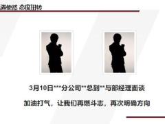 团队主管分享做好团队经营筑牢发展根基21页.pptx