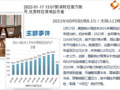 每日新闻资讯22年1月18日早会使用10页.pptx