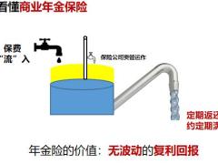 2022保险理财早会专题定位年金险15页.pptx