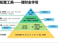 2022保险理财早会专题资产铁三角25页.pptx