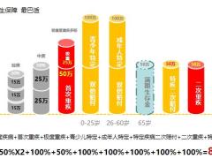 长城吉康人生重大疾病保险挚爱版产品介绍13页.pptx