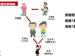 天安鑫传家产品形态功能销售28页.pptx