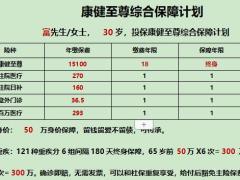 富德生命康健至尊综合保障计划书3页.doc