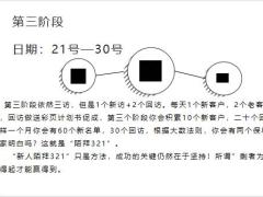 2022保险新人陌拜321法则19页.pptx