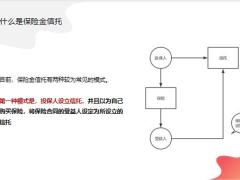 解读保险金信托的优势21页.pptx