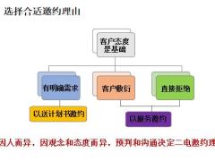 孤单经营之二电前准备约访步骤逻辑课堂演练28页.pptx