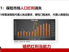 2022行业现状及前景展望当前困境增员筛选35页.pptx