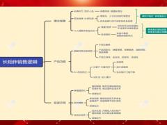 太保长相伴臻享版销售逻辑产品销售逻辑65页.pptx