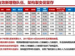 2022个险渠道三月工作方案规划总结52页.pptx