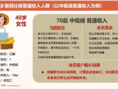有城乡居民社保的普通收入人群阳光寿销售逻辑22页.pptx