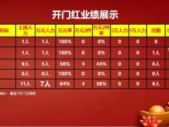 保险精英分享新培建体系面谈促留存做法感悟目标21页.pptx