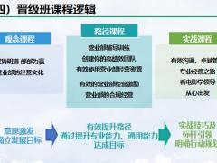 保险公司新主管课程体系介绍含备注17页.pptx
