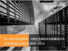 符合标准的新人潜在产能可以达成百件百万而且留存下来15页.pptx