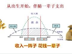 长城人寿山海关增额两全保险产品宣导45页.pptx