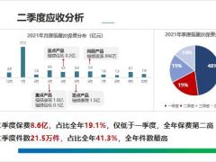 2022区拓续期二季度暨四月规划汇报35页.pptx