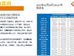 新闻周刊2月14日至2月20日15页.ppt
