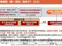 养老基础知识之职工基本养老保险篇28页.pptx
