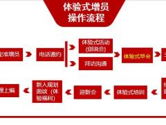 保险公司产说会会中精心准备沟通话术14页.pptx